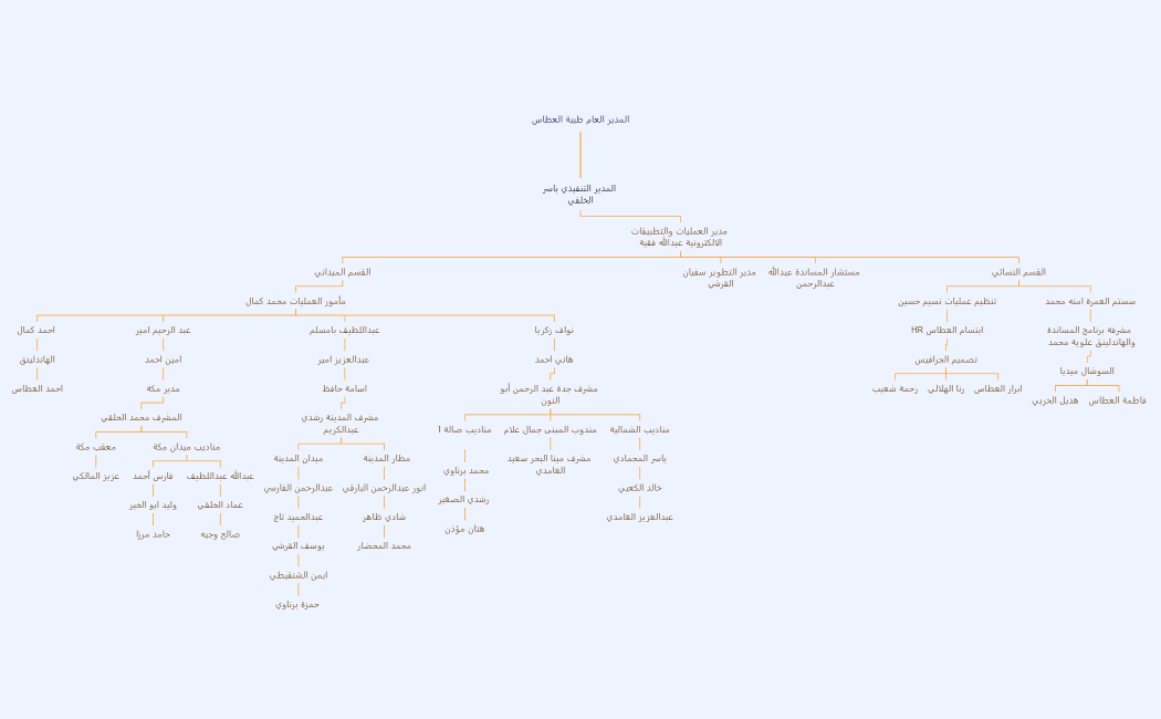 السلم الهرمي، زين