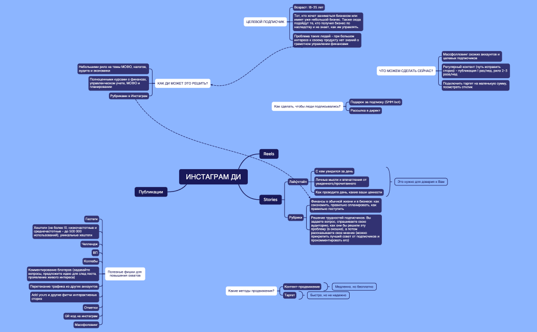 ИНСТАГРАМ ДИ