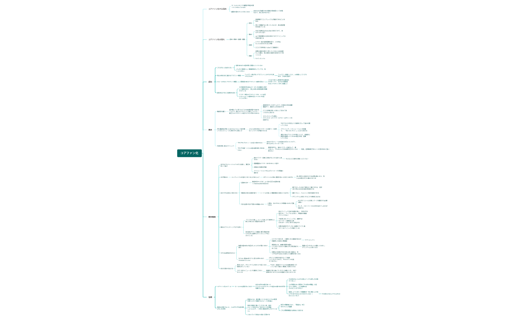 コアファン化.xmind　7:20