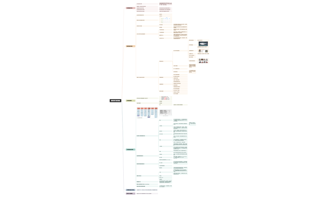 服務業行銷溝通