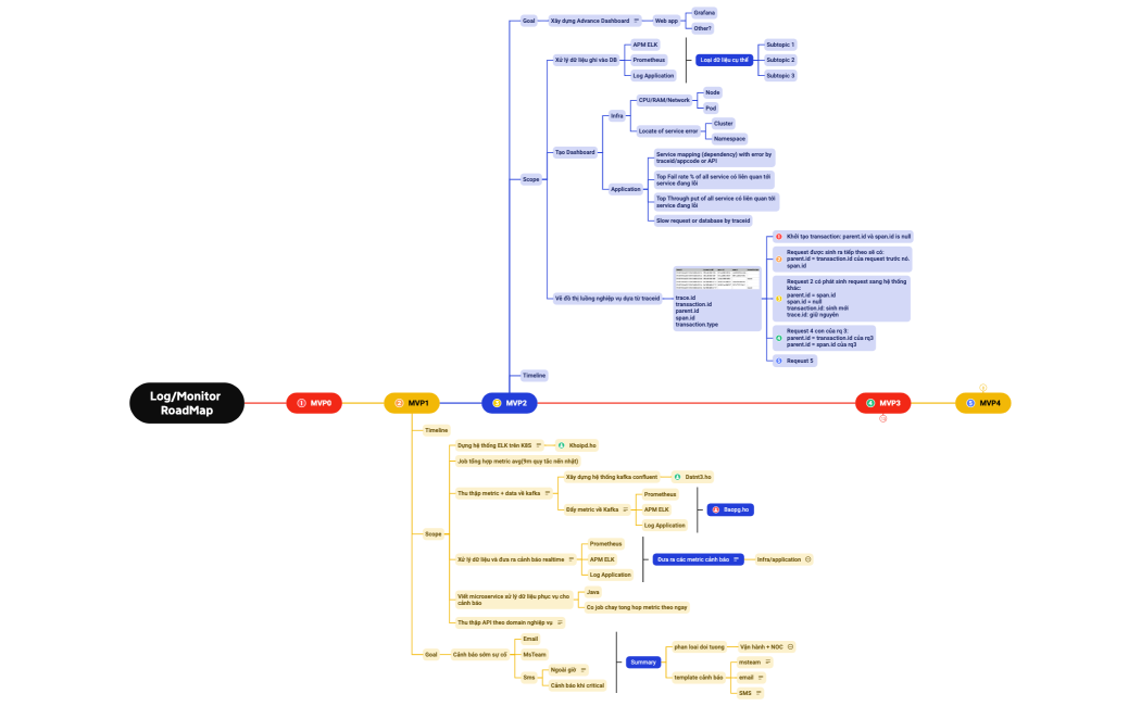 LogMonitor RoadMap