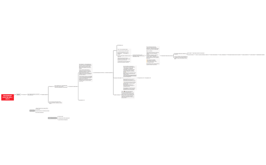 Путь клиента2 Дубинская