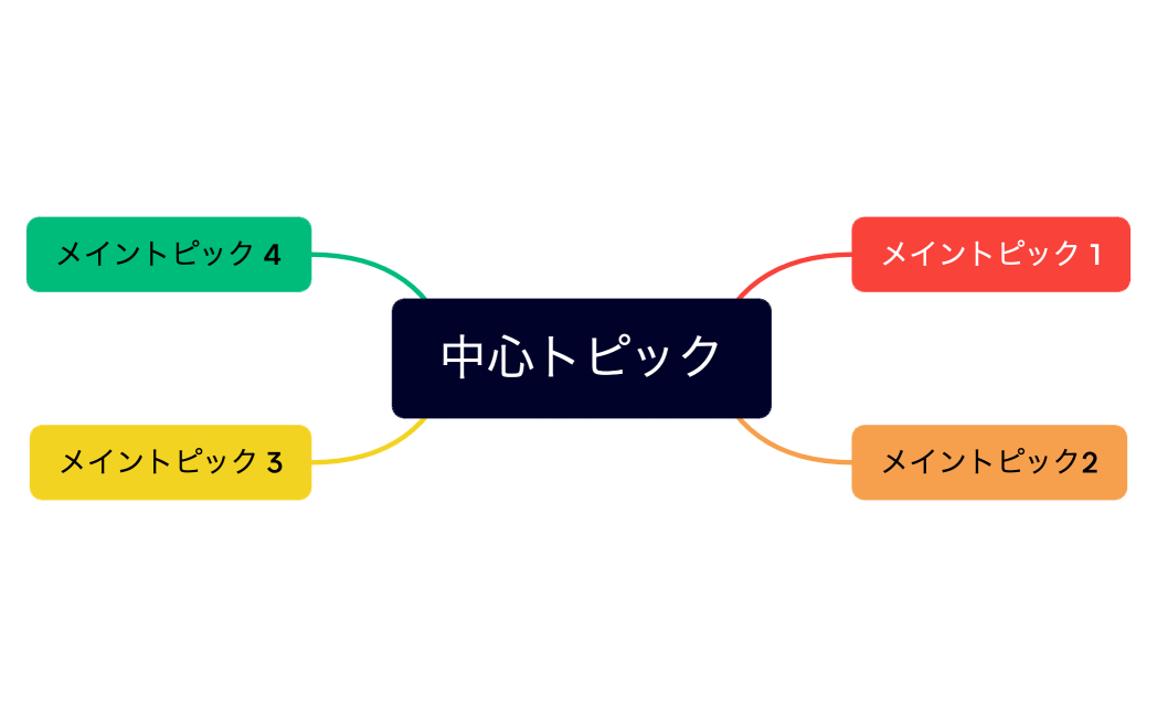 中心トピック