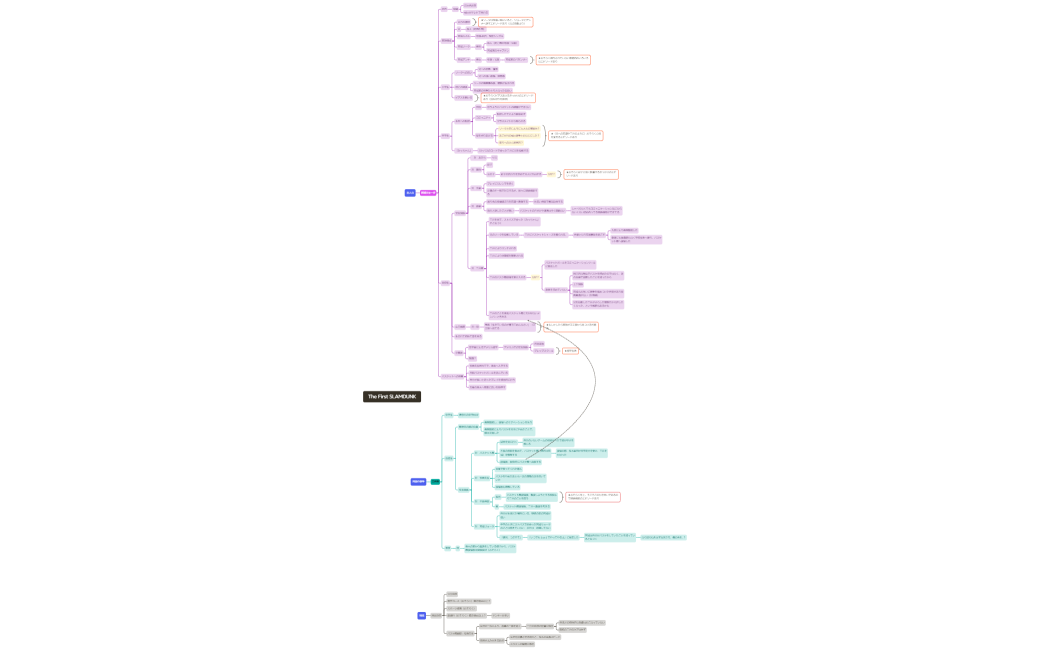 ソーシャルメディアマーケティング