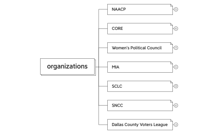 the movement [organizations]