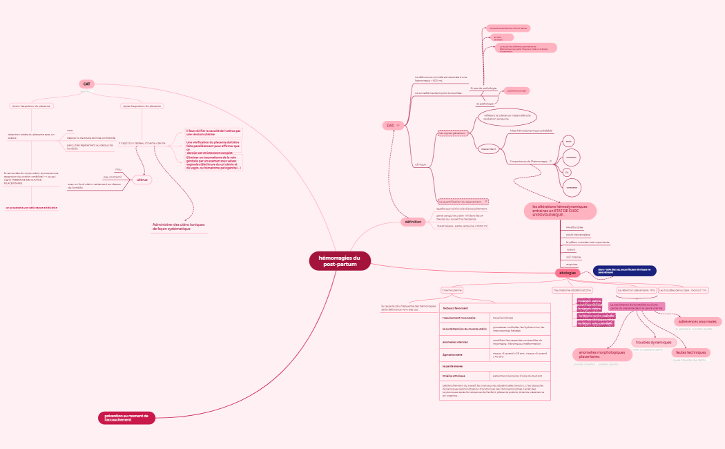 hémorragies du post-partum