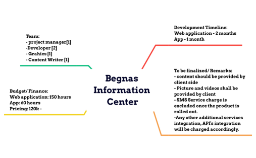 Begnas Information Center