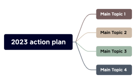 2023 action plan.xmind