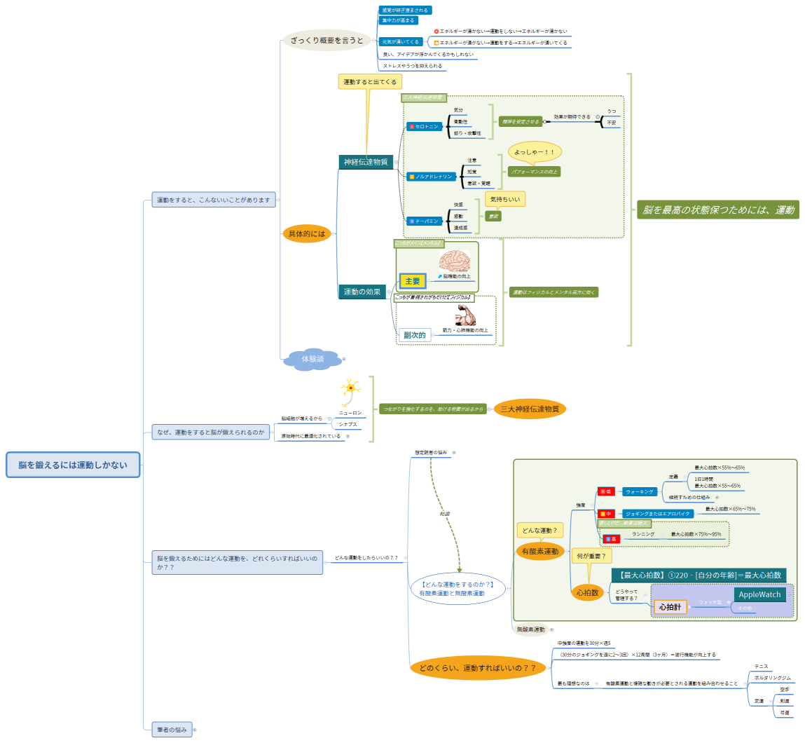 脳を鍛えるには運動しかない