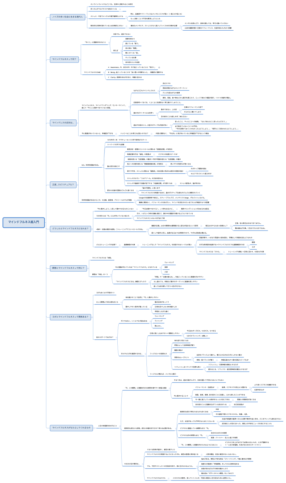 マインドフルネス超入門