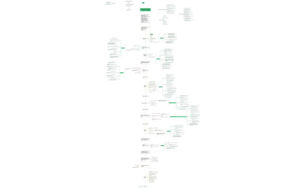 Восстановление ЩЖ4 ноября-15 декабря