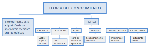 TEORÍA DEL CONOCIMIENTO