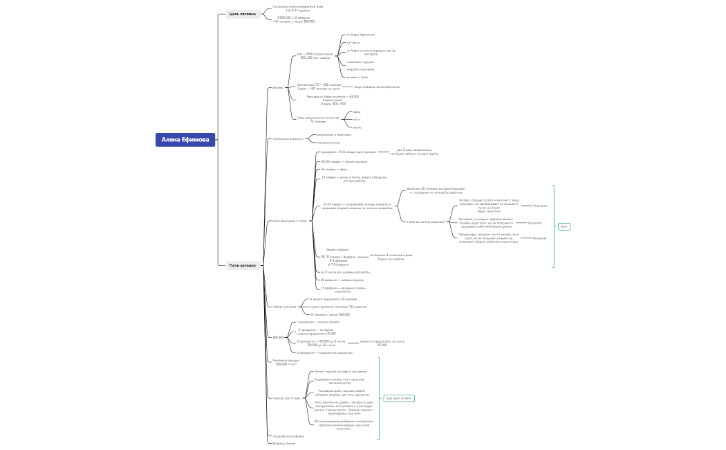 Алена Ефимова