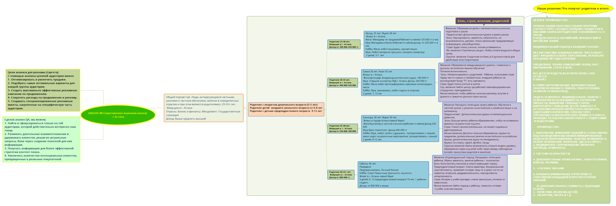 ШКОЛА MLS (математико-языковая школа)  г.Астана