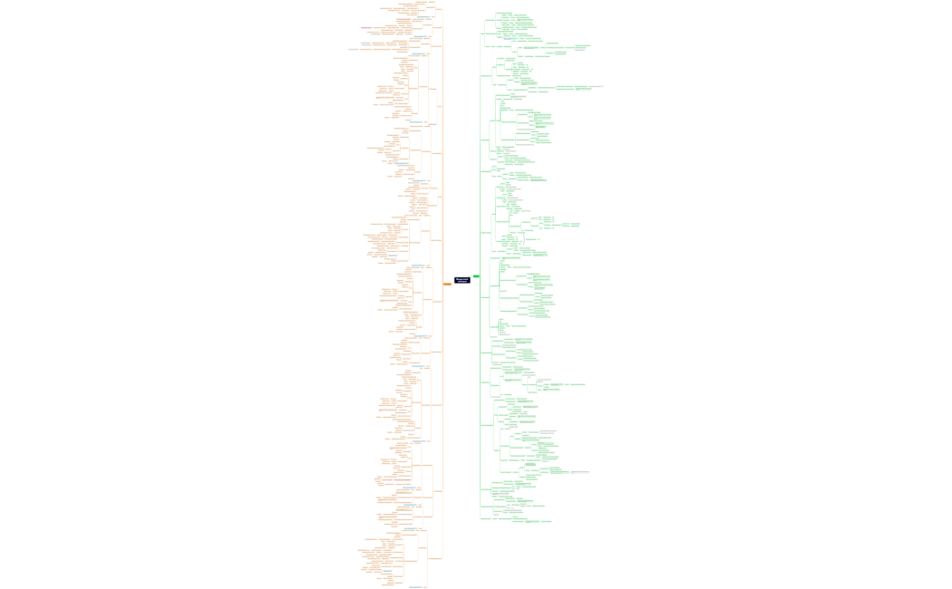 Продуктовый помо