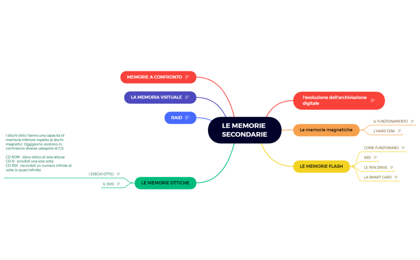 LE MEMORIE SECONDARIE