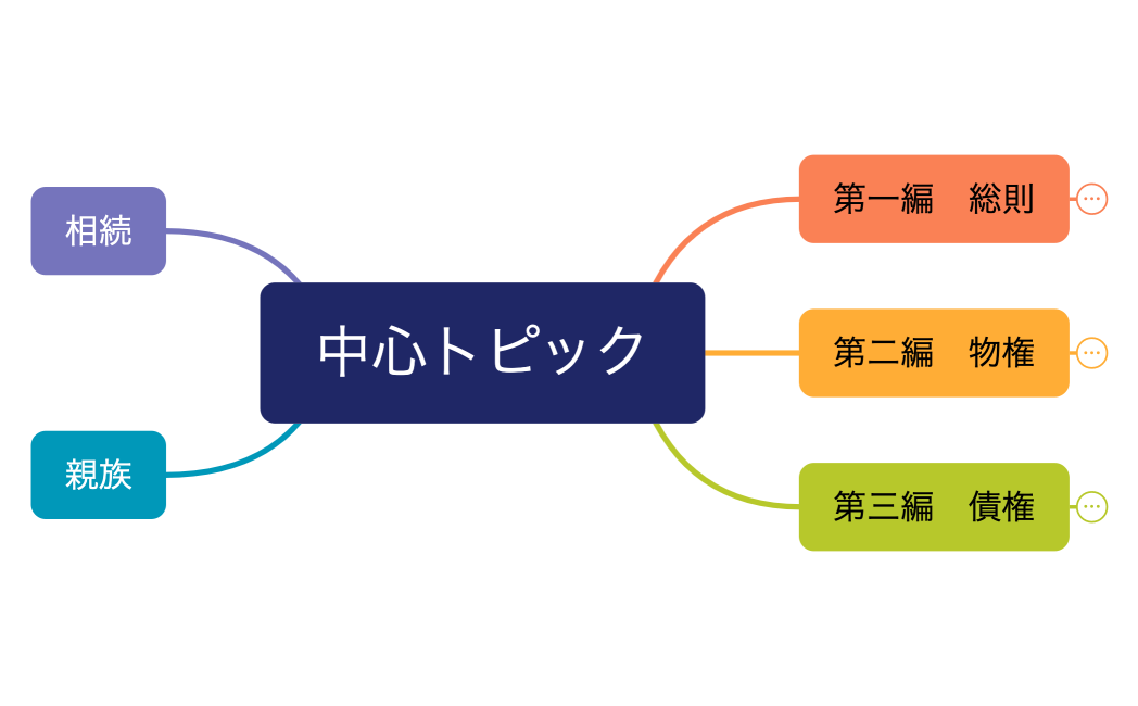 中心トピック