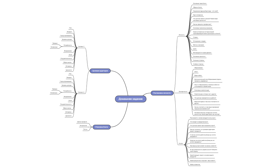 Домашнее задание Alter.xmind