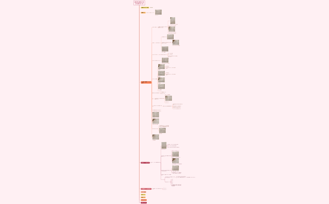 マインドマップ