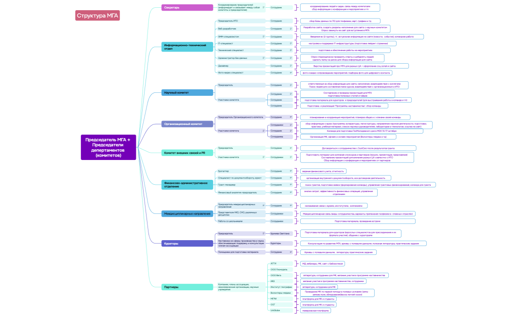 структура МГА схема