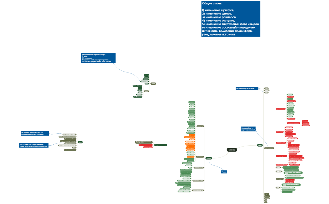 Структура - дизайн — основное