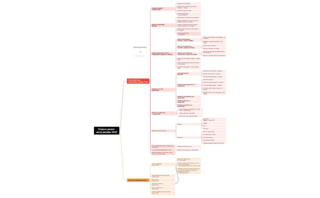 Ретрит центр .xmind