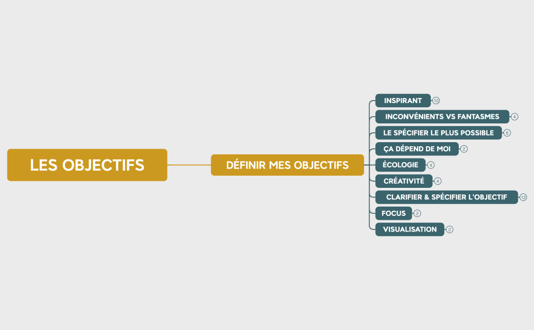 Book - Les objectifs