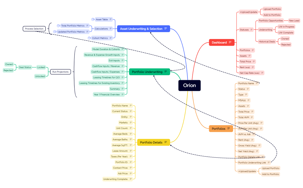 Mind Map