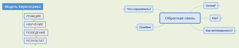 Обратная связь