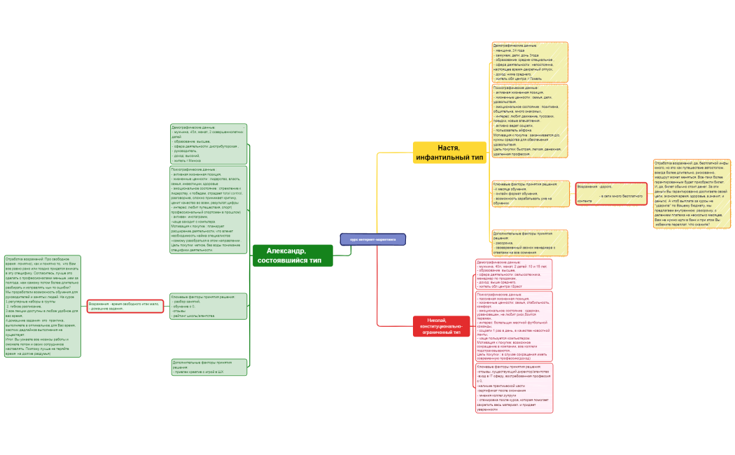 курс интернет-маркетинга
