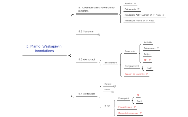 5. Mamo  Waskapiwin Inondations