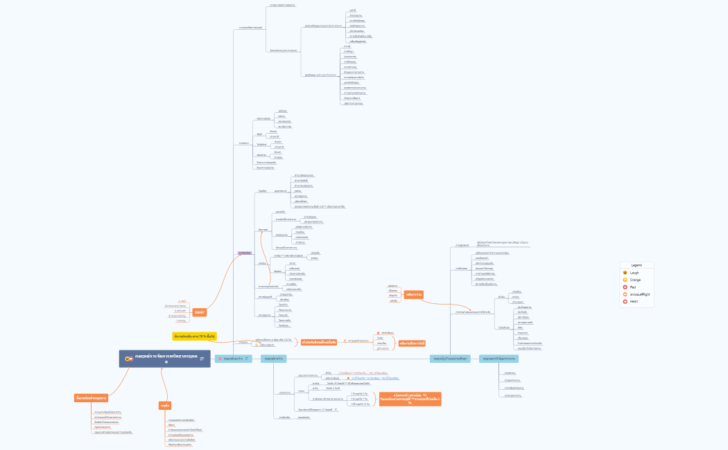 กระบวนการจัดการบุคลากร