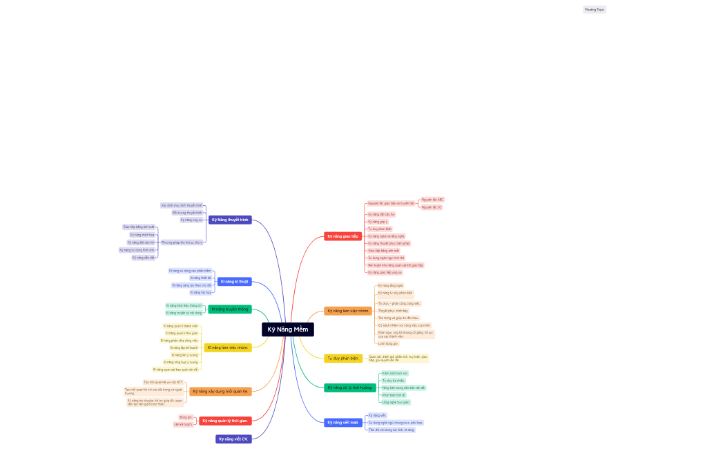 Kỹ Năng Mềm.xmind