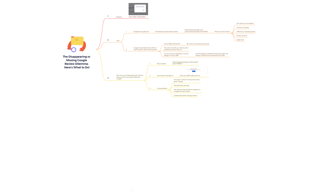 The Disappearing or Missing Google Review Dilemma Here's What to Do!.xmind