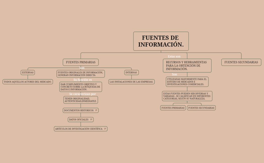 FUENTES DE INFORMACIÓN.