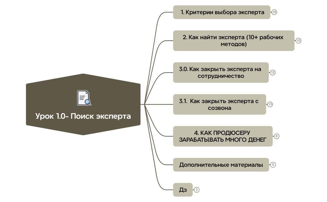 Урок 1.0- Поиск эксперта