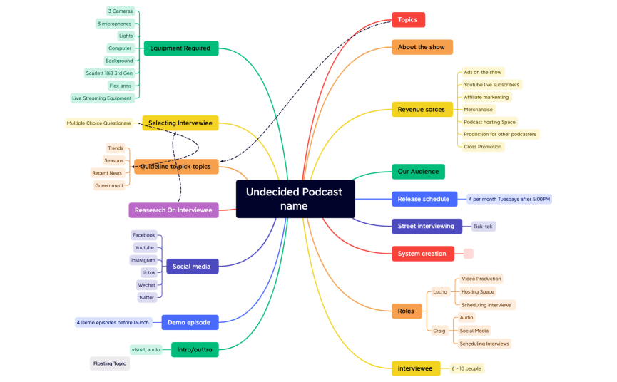 The Guest Show Podcast