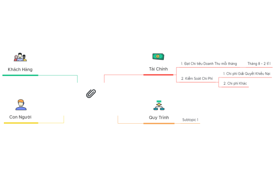 FarmersMarket Business Process