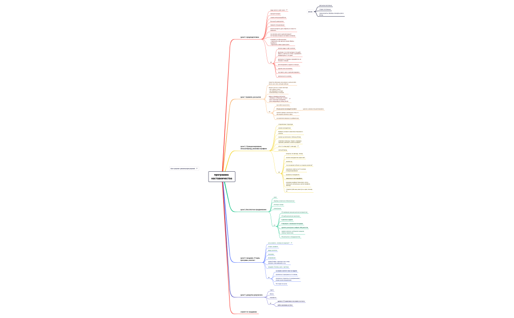 программа сабины