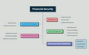 Retirement Planning (60s and Beyond)