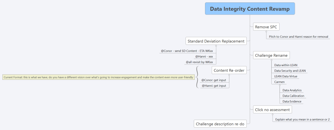 Data Integrity Content Revamp