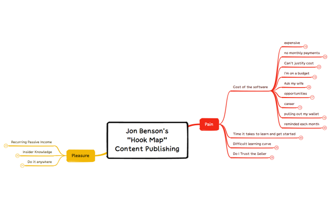 Bensons Hook Map - Content Publisher VSL