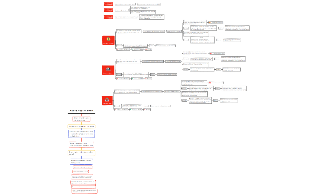 Карта персонажей