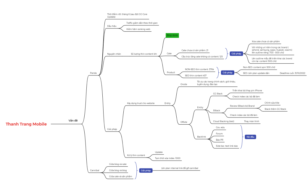 Thanh Trang Mobile 1207