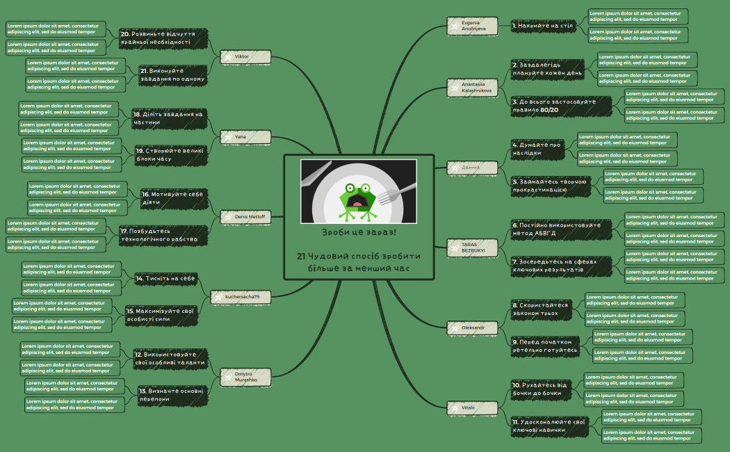 Зроби це зараз! 21 Чудовий спосіб зробити більше за менший час.xmind