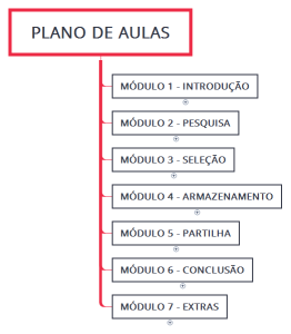 Plano de Aulas
