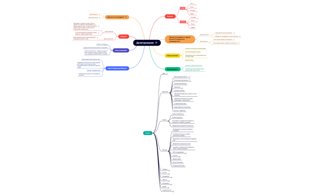 Делегирование 