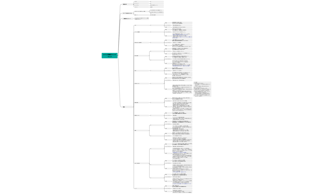 20251203_ウラ_シナリオ構成マインドマップ_4