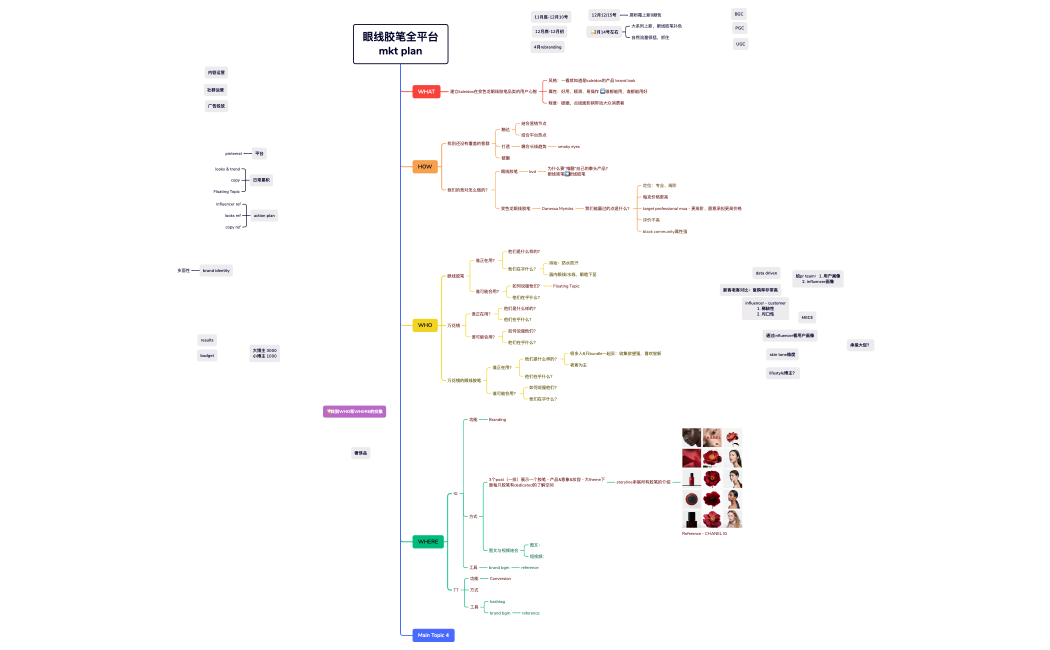 眼线胶笔全平台mkt plan
