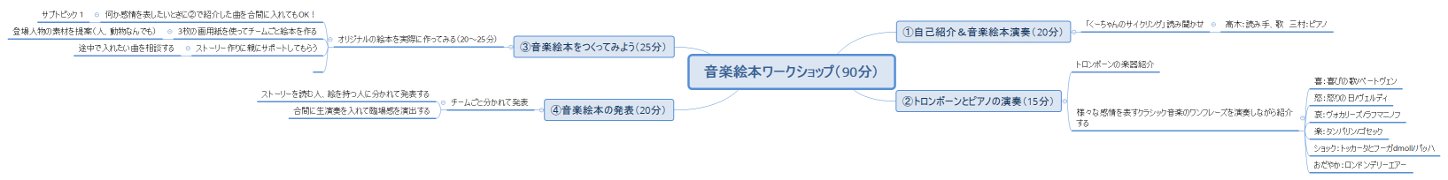 音楽絵本ワークショップ（90分）